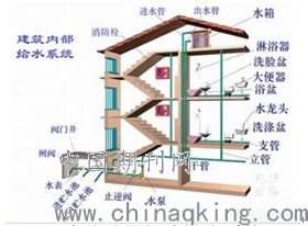 現(xiàn)代綠色建筑給排水設(shè)計施工中環(huán)保節(jié)能新技術(shù)的應(yīng)用分析