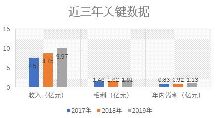 金融街物業(yè) 京城國資物管新貴，攜商業(yè)綜合體優(yōu)勢(shì)叩響港交所大門